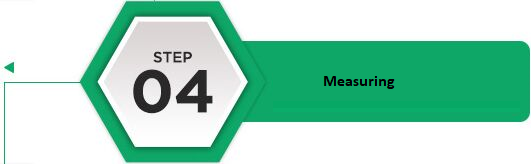 Monitoring and Testing Measuring Step 4