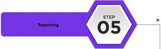 Quality Results Reporting Step 5