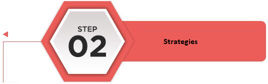 Strategies Step 2